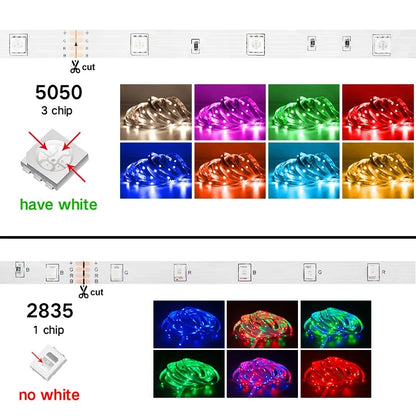 RGB USB Led Strip Lights